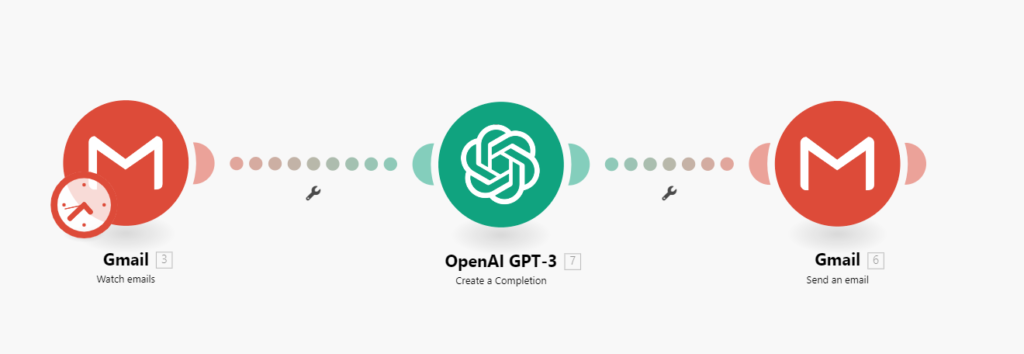 scénario combinant make, gmail et chat gpt